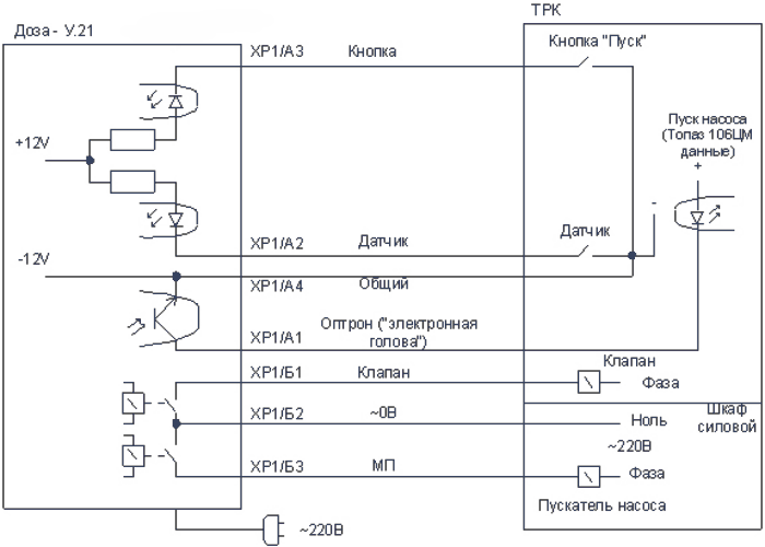 у21конвеер